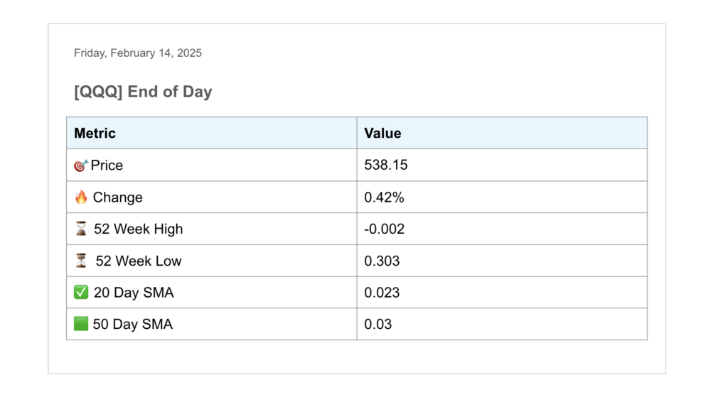 Daily Stock & ETF Price Alerts - Climb